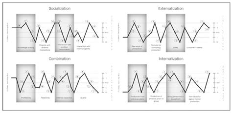 Innovation of Women Farmers: A Technological Proposal for Mezcalilleras ...