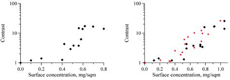 Strong Modulation of Short Wind Waves and Ka-Band Radar Return Due to ...