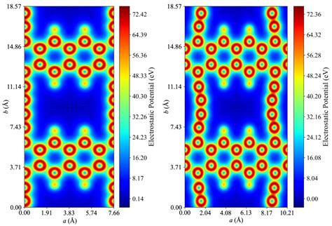 Selective O2/N2 Separation Using Grazyne Membranes: A Computational ...