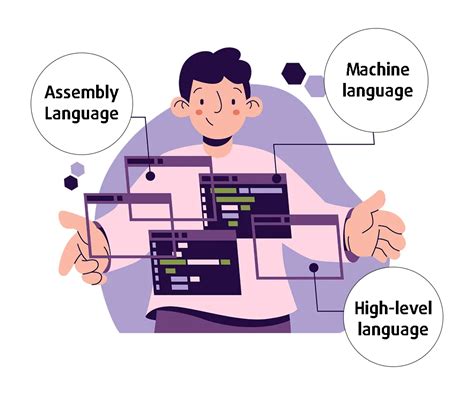 Types of Programming 的图像结果
