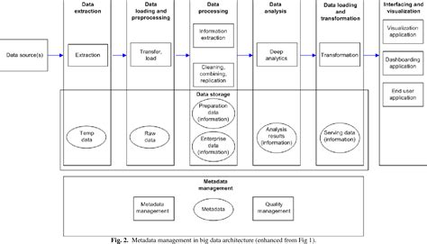 Data Source 的图像结果