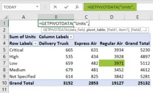 Image result for Get Pivot Data Tutorial