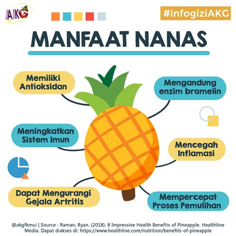 manfaat nanas untuk kesehatan