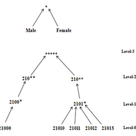 Image result for Domain Generalization