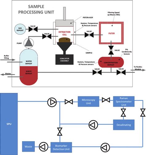 Image result for Information Systems Module SPU