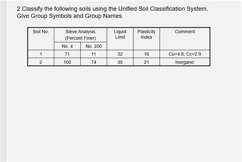 AASHTO Soil Classification System Applications 的图像结果