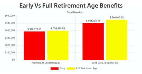 Social Security Analysis - BFG Wealth Advisors