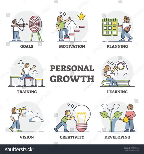 Personal Development 的图像结果