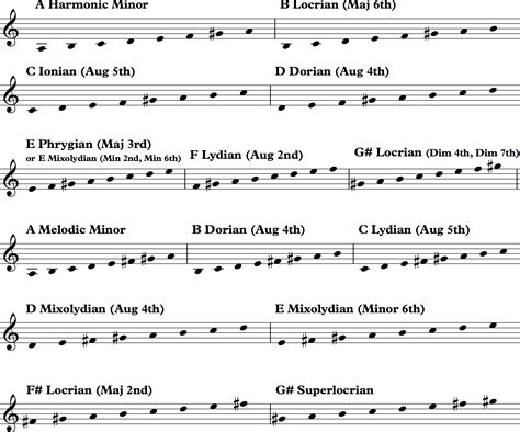 Heptatonic Scale In Music Definition at John Heidt blog