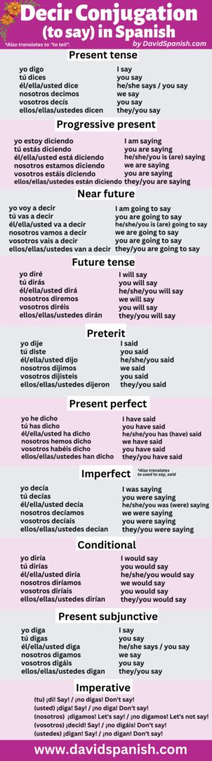 Decir Conjugation: How To Conjugate "To Say" in Spanish