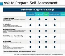 Image result for rate of assessment