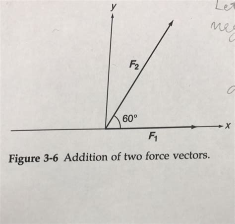 Adding Two Force Vectors 的图像结果