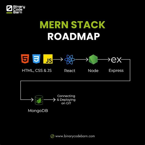 Image result for Binary Code JavaScript
