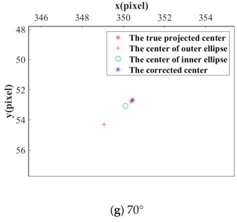 A Novel Concentric Circular Coded Target, and Its Positioning and ...