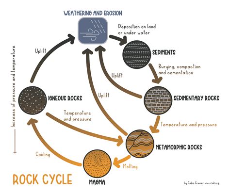 Rock Cycle Image