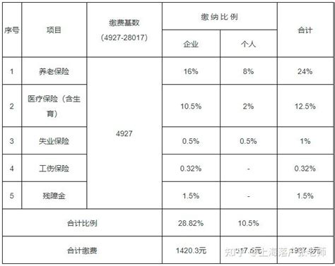 2022年上海社保缴费记录查询，上海社保缴费基数一览表-居住证积分网