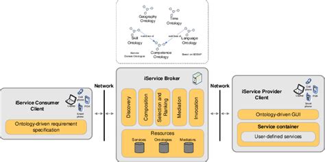 Image result for JSON Transform Service Architecture
