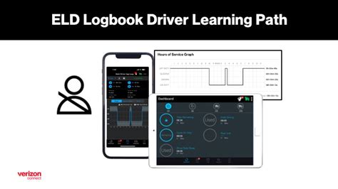 Image result for Eld Log Book Tutorials