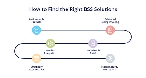 Image result for BSS Script