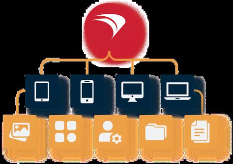 Window 7 to Software Distribution 的图像结果