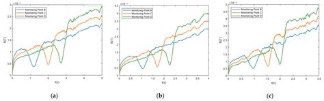 Characteristics of Magnetic Fields Induced by the Wake of an Underwater ...