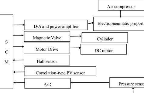 Image result for Map of Control System