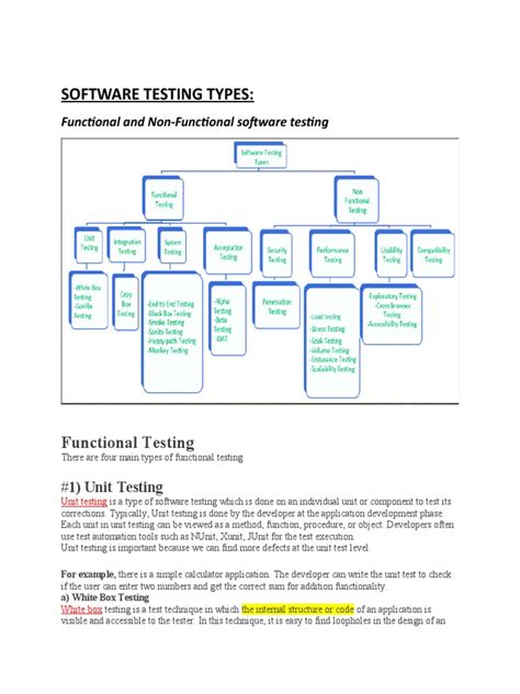 Https Www.softwaretestingmaterial.com Manual Testing Tutorial 的图像结果