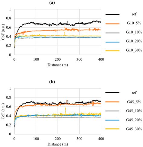 Tribological Properties of Composites Based on Single-Component ...