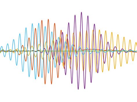 FFT Matlab Code 的图像结果