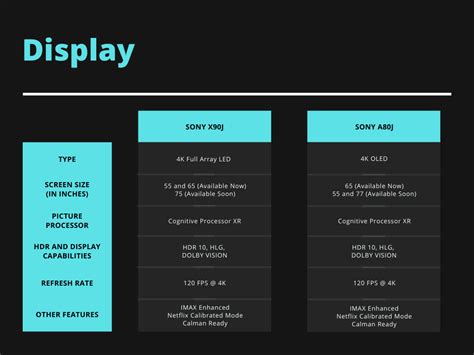 Image result for Full Array LED vs OLED