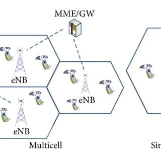 Image result for Cell Multiphysics Simulation