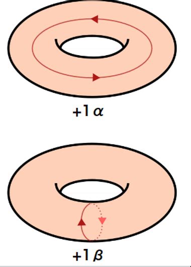 Image result for Rsa:2048 Algorithm