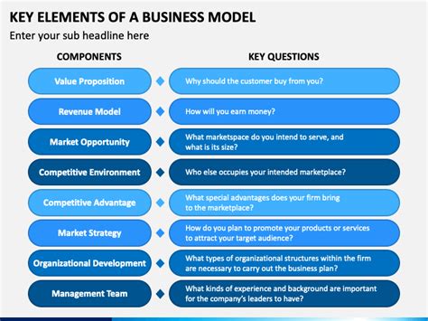 Image result for Business Process Modelling