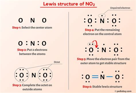 No2 Lewis Structure