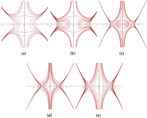 The Bifurcation and Exact Solution of the Nonlinear Schrödinger ...