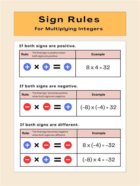 Image result for Multiplying Integers Using a Number Line