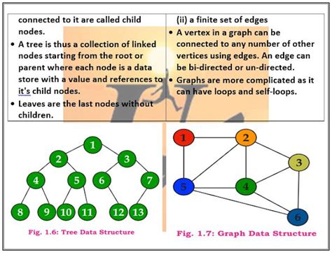 Image result for Computer Science 10 Chapter 1 New Book Lecture 2