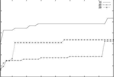 Image result for SQL Database Algorithm