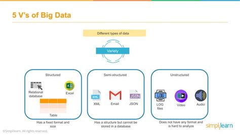MySQL Big Data Tutorial 的图像结果