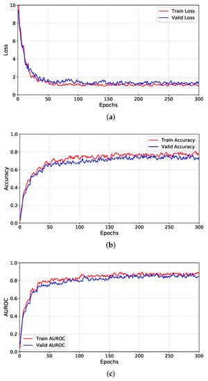 Decoding Structure–Odor Relationship Based on Hypergraph Neural Network ...