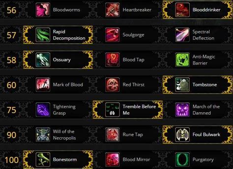 Legion PVP DK Style - Talents and Suggestions for all specs - Death ...