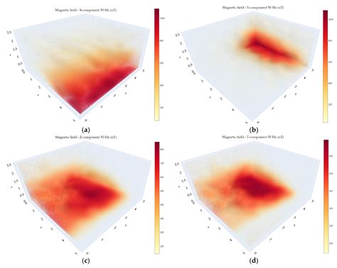 Indoor Mapping of Magnetic Fields Using UAV Equipped with Fluxgate ...