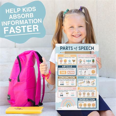 Buy 4 Boho Grammar Posters For Language Arts - ELA Posters Classroom ...