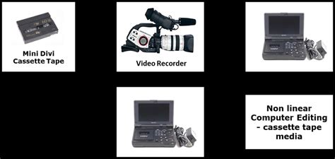 Linear Video Editing 的图像结果