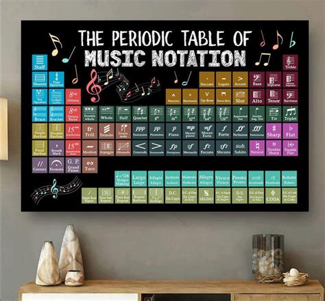 The Periodic Table of Music Notation Poster, Music Lyrics Wall Art ...