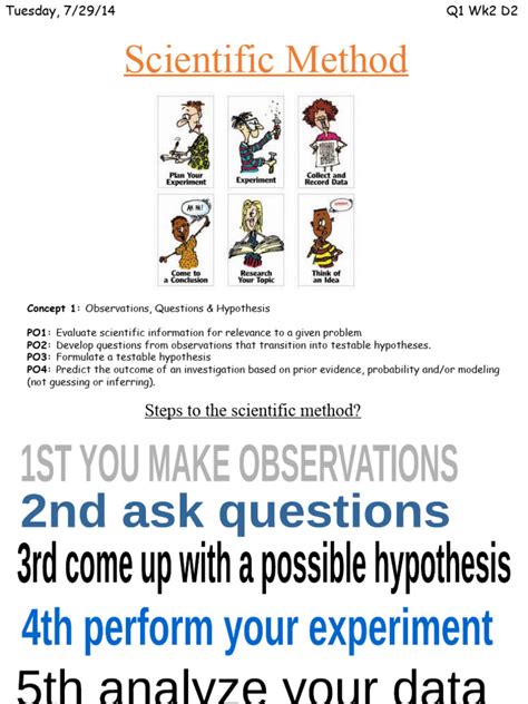 Image result for Study Notes Scientific Method