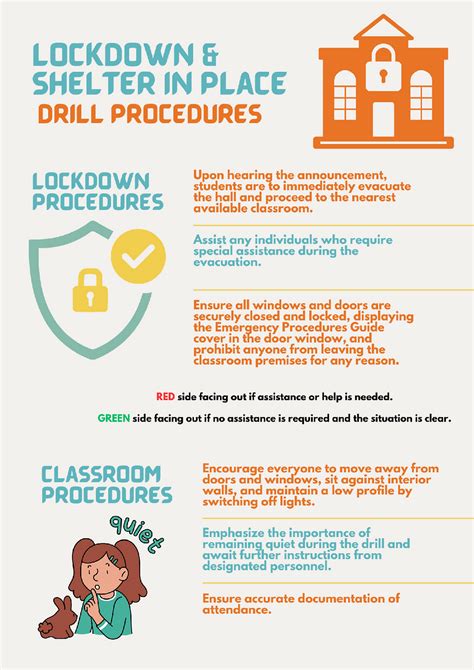 Image result for Building Lockdown Procedures PDF