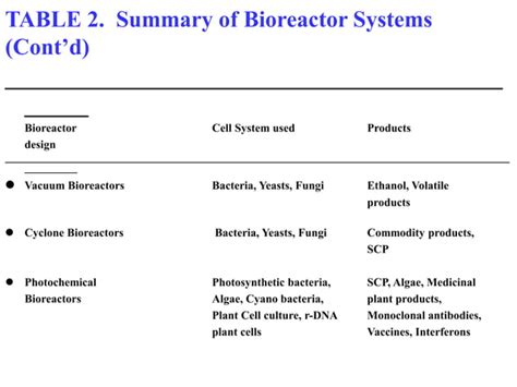 Image result for Biochemical engineering Applications