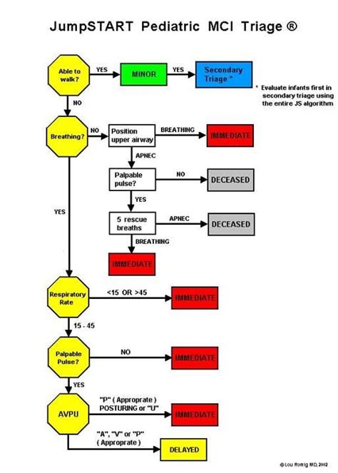 Jump Start Triage Algorithm 的图像结果