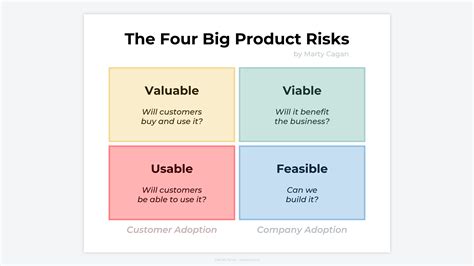 15 Methods For Testing Your Assumptions [Research Guide] // OpinionX ...